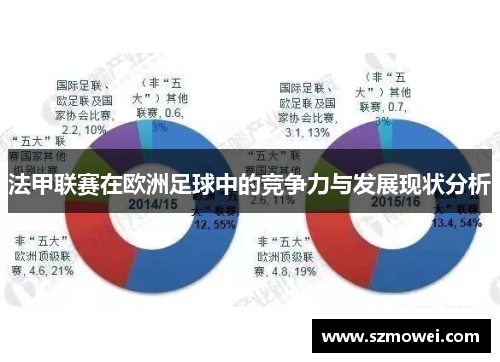 法甲联赛在欧洲足球中的竞争力与发展现状分析