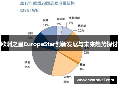 欧洲之星EuropeStar创新发展与未来趋势探讨