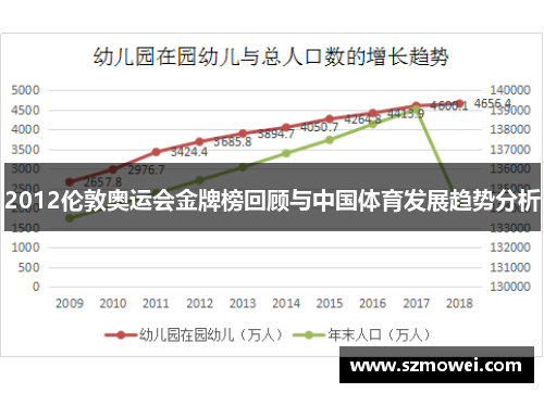 2012伦敦奥运会金牌榜回顾与中国体育发展趋势分析 2012伦敦奥运会金牌榜回顾与中国体育发展趋势分析