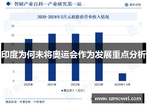 印度为何未将奥运会作为发展重点分析 印度为何未将奥运会作为发展重点分析