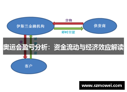 奥运会盈亏分析:资金流动与经济效应解读 奥运会盈亏分析:资金流动与经济效应解读