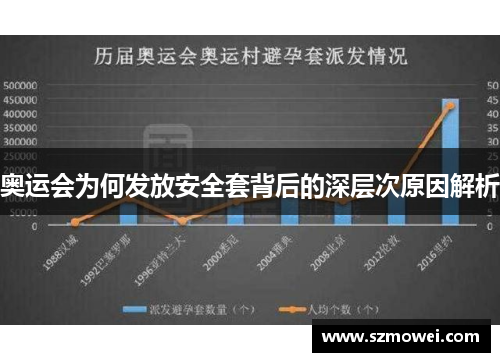 奥运会为何发放安全套背后的深层次原因解析 奥运会为何发放安全套背后的深层次原因解析